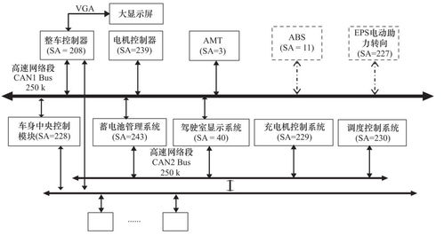 孙逢春院士 电动商用车系统工程技术体系及关键技术研究