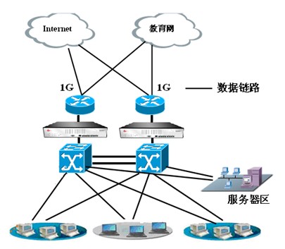 莱克斯上网行为管理系统助阵二炮工程学院网络工程建设