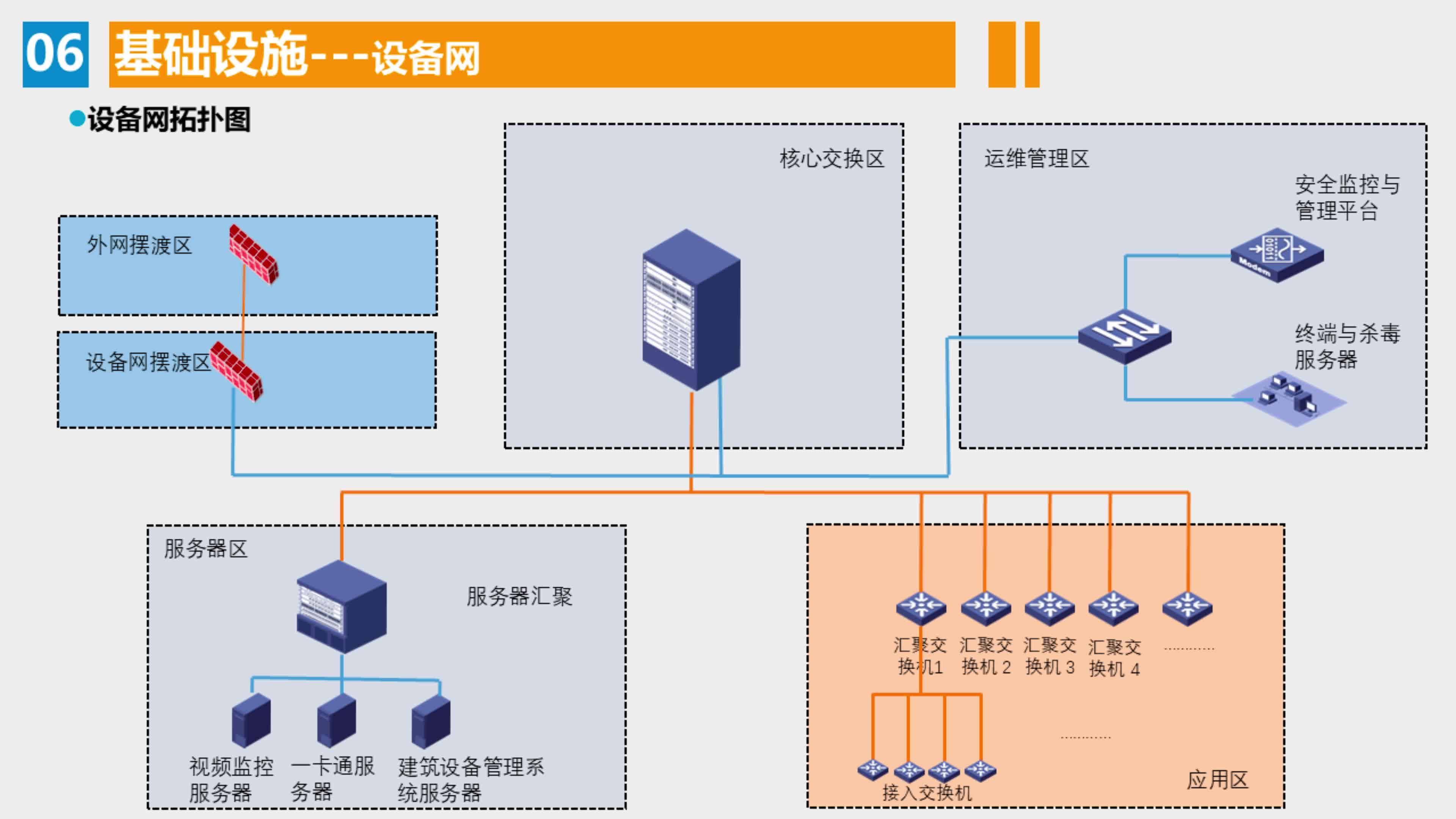 弱电工程常见网络系统架构图素材汇总 网络系统工程