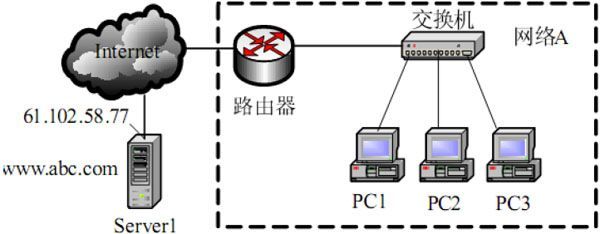 深入浅出网络软件系统与系统工程 网络工程师考试试题解析（第6章）
