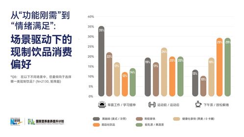 2026年中国现制饮品健康趋势分析报告 迈向更绿色的