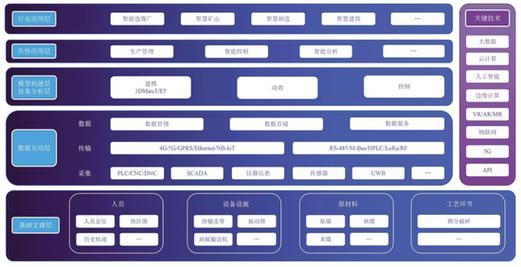 内蒙古蒙泰不连沟选煤厂数字孪生系统应用实践与网络系统工程解析
